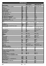 Preview for 221 page of Kärcher KM 100/100 R LPG Manual