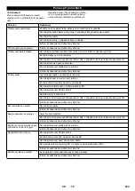 Preview for 234 page of Kärcher KM 100/100 R LPG Manual