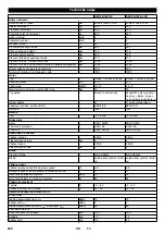 Предварительный просмотр 235 страницы Kärcher KM 100/100 R LPG Manual