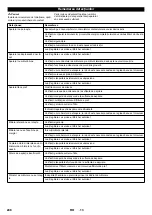 Preview for 249 page of Kärcher KM 100/100 R LPG Manual