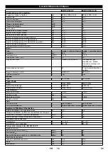 Предварительный просмотр 46 страницы Kärcher KM 100/100 R P Manual