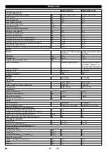 Предварительный просмотр 61 страницы Kärcher KM 100/100 R P Manual