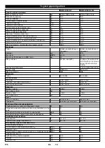 Предварительный просмотр 177 страницы Kärcher KM 100/100 R P Manual