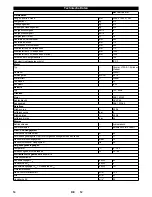 Предварительный просмотр 14 страницы Kärcher KM 100 R D User Manual