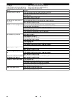 Preview for 26 page of Kärcher KM 100 R D User Manual