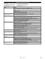 Предварительный просмотр 53 страницы Kärcher KM 100 R D User Manual