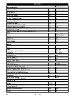 Preview for 54 page of Kärcher KM 100 R D User Manual