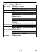 Preview for 107 page of Kärcher KM 100 R D User Manual