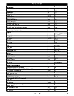 Preview for 147 page of Kärcher KM 100 R D User Manual