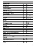 Preview for 189 page of Kärcher KM 100 R D User Manual