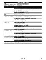 Preview for 201 page of Kärcher KM 100 R D User Manual