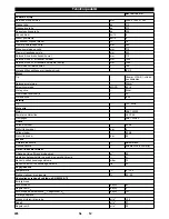 Preview for 228 page of Kärcher KM 100 R D User Manual