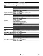 Preview for 241 page of Kärcher KM 100 R D User Manual