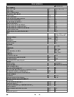 Preview for 242 page of Kärcher KM 100 R D User Manual