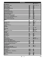 Preview for 255 page of Kärcher KM 100 R D User Manual