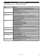 Preview for 267 page of Kärcher KM 100 R D User Manual