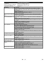 Предварительный просмотр 307 страницы Kärcher KM 100 R D User Manual