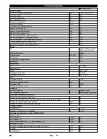 Preview for 308 page of Kärcher KM 100 R D User Manual