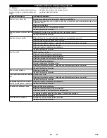 Preview for 333 page of Kärcher KM 100 R D User Manual