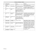 Preview for 16 page of Kärcher KM 120/150 R Bp Operating Instructions Manual