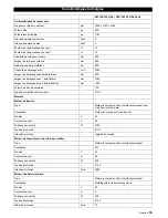 Preview for 55 page of Kärcher KM 120/150 R Bp Operating Instructions Manual