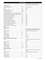 Preview for 111 page of Kärcher KM 120/150 R Bp Operating Instructions Manual