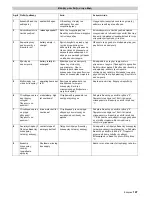 Preview for 147 page of Kärcher KM 120/150 R Bp Operating Instructions Manual