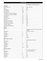 Preview for 221 page of Kärcher KM 120/150 R Bp Operating Instructions Manual