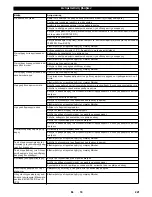 Preview for 221 page of Kärcher KM 120/150 R G Manual