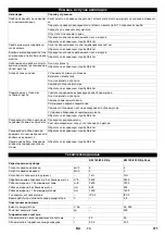 Preview for 171 page of Kärcher KM 120/250 R Bp Manual