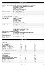 Preview for 267 page of Kärcher KM 120/250 R Bp Manual