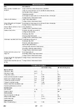 Preview for 292 page of Kärcher KM 120/250 R Bp Manual