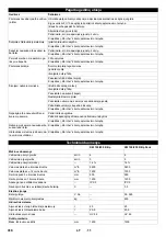 Предварительный просмотр 316 страницы Kärcher KM 120/250 R Bp Manual