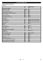 Preview for 87 page of Kärcher KM 130/300 R D Classic Operating Instructions Manual