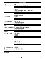 Preview for 13 page of Kärcher KM 130/300 R D User Manual