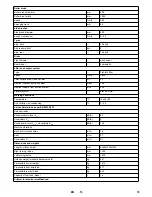 Preview for 15 page of Kärcher KM 130/300 R D User Manual