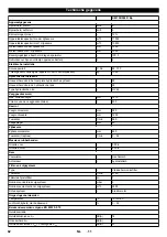 Preview for 62 page of Kärcher KM 150/500 R Bp Pack Manual