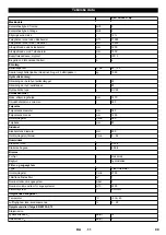 Preview for 99 page of Kärcher KM 150/500 R Bp Pack Manual