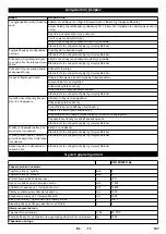 Preview for 147 page of Kärcher KM 150/500 R Bp Pack Manual