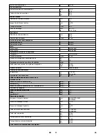 Preview for 35 page of Kärcher KM 150/500 R Bp Manual