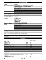 Предварительный просмотр 182 страницы Kärcher KM 150/500 R Bp Manual