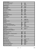 Preview for 205 page of Kärcher KM 150/500 R Bp Manual