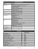 Preview for 215 page of Kärcher KM 150/500 R Bp Manual