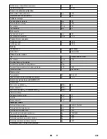 Preview for 249 page of Kärcher KM 150/500 R Bp Manual