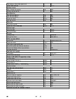 Preview for 282 page of Kärcher KM 150/500 R Bp Manual