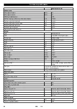 Preview for 16 page of Kärcher KM 150/500 R LPG Manual