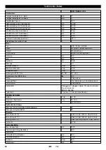 Предварительный просмотр 17 страницы Kärcher KM 170/600 R LPG Manual