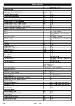 Предварительный просмотр 95 страницы Kärcher KM 170/600 R LPG Manual