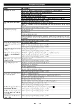 Preview for 186 page of Kärcher KM 170/600 R LPG Manual