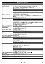 Предварительный просмотр 294 страницы Kärcher KM 170/600 R LPG Manual